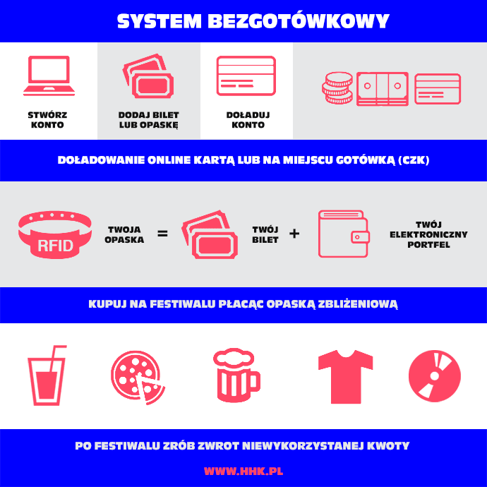 Photo of System Bezgotówkowy – HIP HOP KEMP 2018