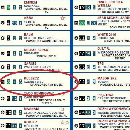 Photo of Niezły start.  Jak jeszcze nie macie swo…