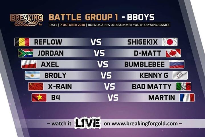 Photo of ️Pierwszy raz w historii Breaking na Mło…