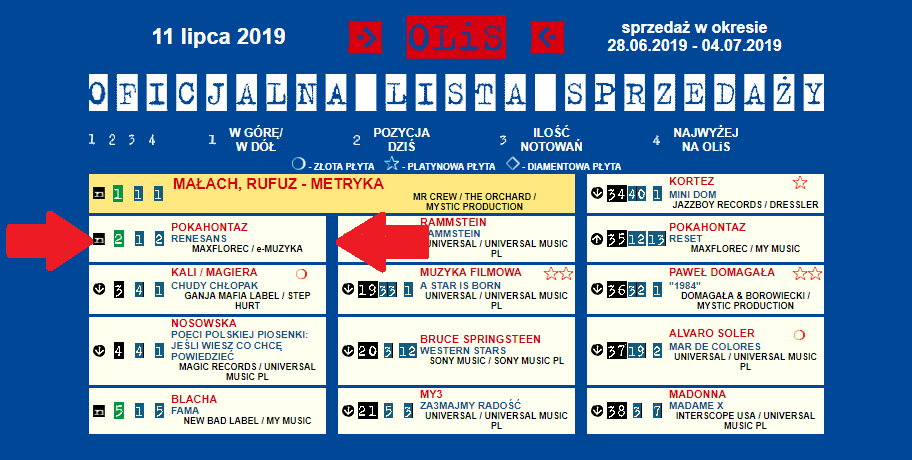 Photo of Jesteśmy na podium i w rapowym towarzyst…