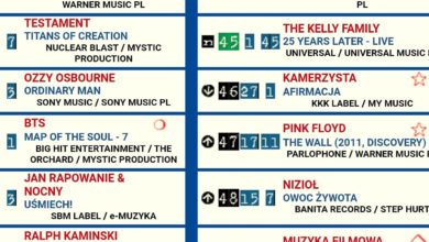 Photo of Po dwóch tygodniach nieobecności na Olis…