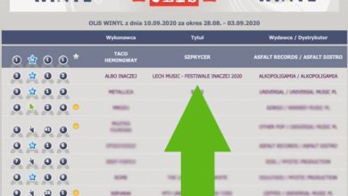 Photo of Albo Inaczej na II miejscu na OLIS Gra…