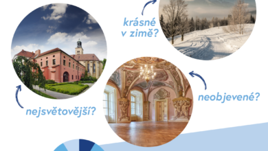 Photo of I letos probíhá hlasování o ty nej místa…
