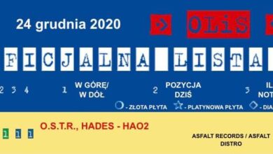 Photo of HAO2 z debiutem na pierwszym miejscu lis…