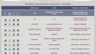 Photo of A czy ty już kupiłeś winyl Leha? No bo j…