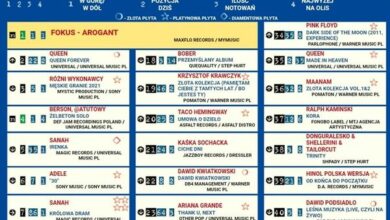 Photo of I cyk, Fokusmok wleciał na szczyt. Dzięk…